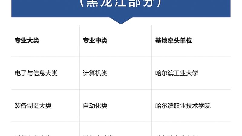 中小学教师资格证培训课程区别